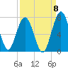 Below Spring Bluff tide chart for Thursday, September 8, 2022