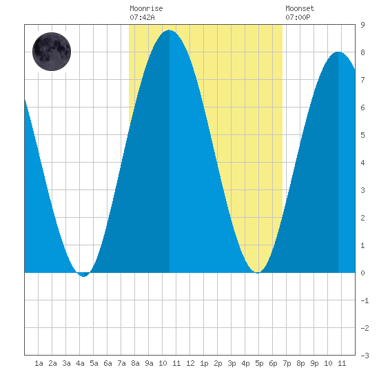 Below Spring Bluff tide chart for Tuesday, October 25, 2022