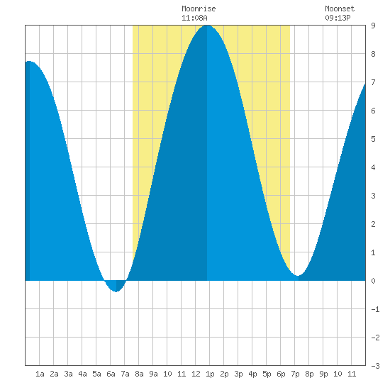 Below Spring Bluff tide chart for Friday, October 28, 2022