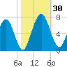 Below Spring Bluff tide chart for Sunday, October 30, 2022