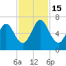 Below Spring Bluff tide chart for Tuesday, November 15, 2022