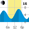 Below Spring Bluff tide chart for Wednesday, November 16, 2022