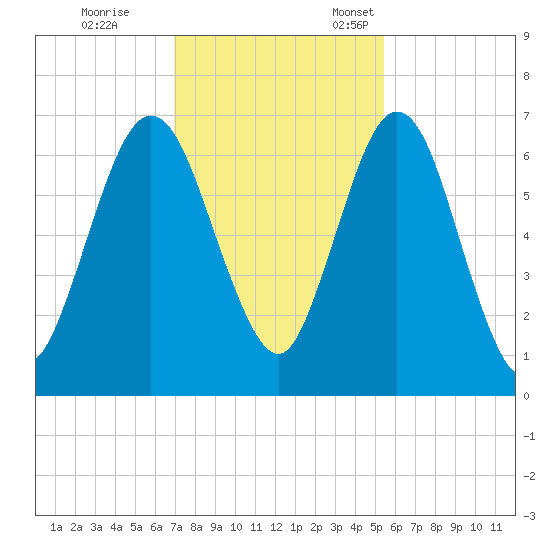 Below Spring Bluff tide chart for Saturday, November 19, 2022
