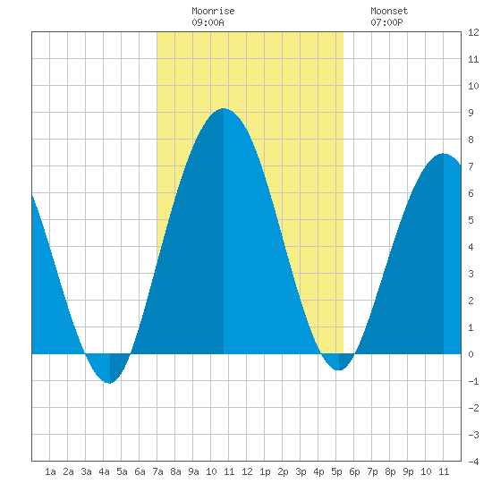 Below Spring Bluff tide chart for Friday, November 25, 2022