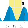Below Spring Bluff tide chart for Saturday, November 5, 2022