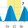 Below Spring Bluff tide chart for Monday, November 7, 2022