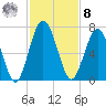 Below Spring Bluff tide chart for Tuesday, November 8, 2022
