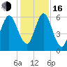 Below Spring Bluff tide chart for Friday, December 16, 2022
