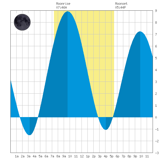 Below Spring Bluff tide chart for Friday, December 23, 2022