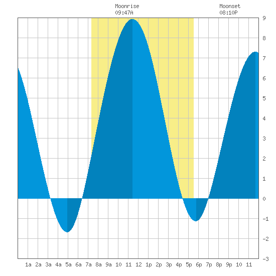 Below Spring Bluff tide chart for Sunday, December 25, 2022