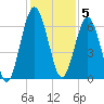 Below Spring Bluff tide chart for Monday, December 5, 2022
