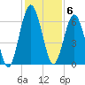 Below Spring Bluff tide chart for Tuesday, December 6, 2022