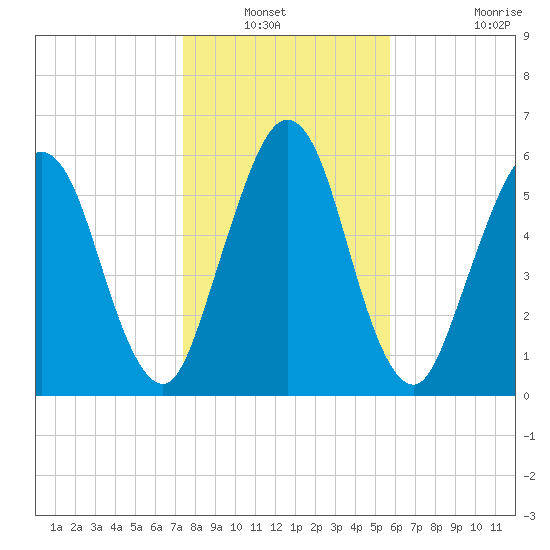 Below Spring Bluff tide chart for Wednesday, January 11, 2023