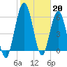Below Spring Bluff tide chart for Friday, January 20, 2023