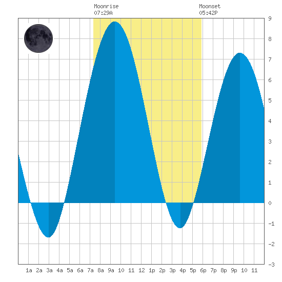 Below Spring Bluff tide chart for Saturday, January 21, 2023