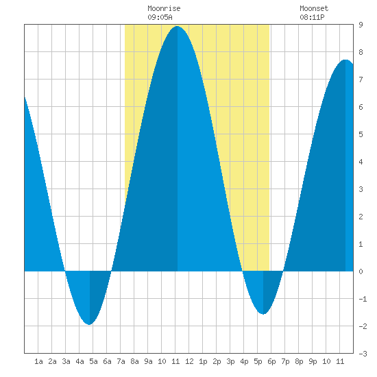 Below Spring Bluff tide chart for Monday, January 23, 2023