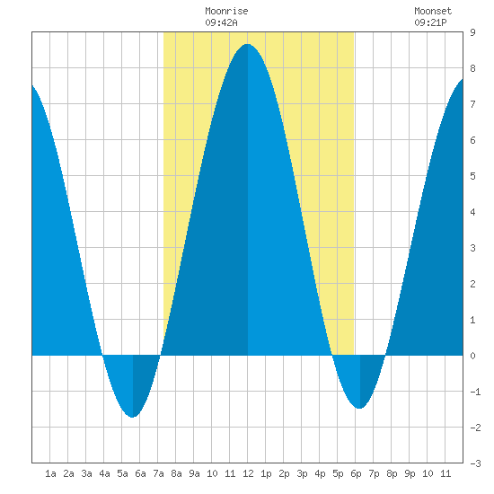 Below Spring Bluff tide chart for Tuesday, January 24, 2023
