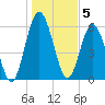 Below Spring Bluff tide chart for Thursday, January 5, 2023