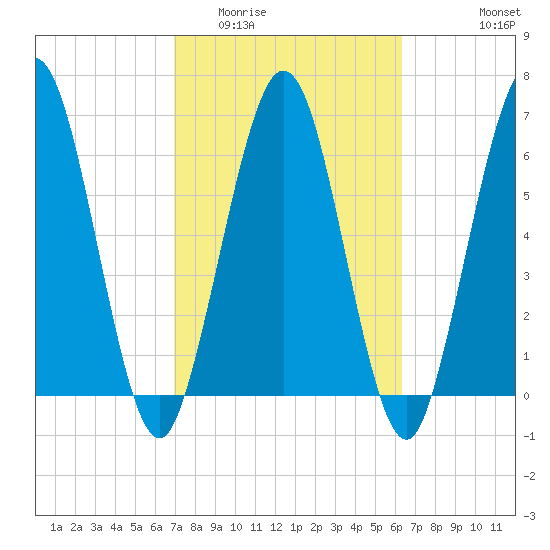 Below Spring Bluff tide chart for Thursday, February 23, 2023