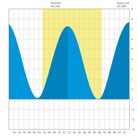 Below Spring Bluff tide chart for Friday, March 10, 2023