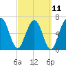 Below Spring Bluff tide chart for Saturday, March 11, 2023