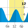 Below Spring Bluff tide chart for Sunday, March 12, 2023