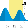 Below Spring Bluff tide chart for Wednesday, March 15, 2023