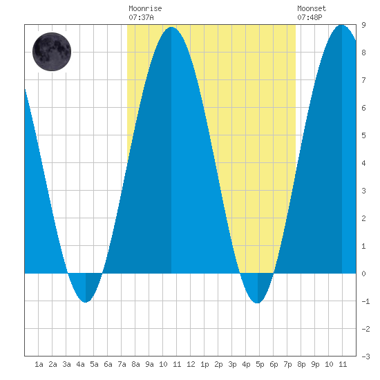 Below Spring Bluff tide chart for Tuesday, March 21, 2023