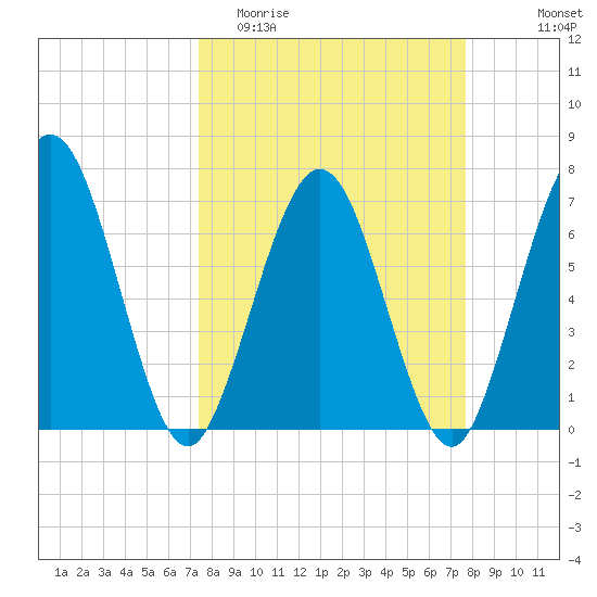 Below Spring Bluff tide chart for Friday, March 24, 2023