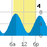 Below Spring Bluff tide chart for Saturday, March 4, 2023