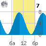Below Spring Bluff tide chart for Tuesday, March 7, 2023