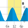 Below Spring Bluff tide chart for Wednesday, March 8, 2023