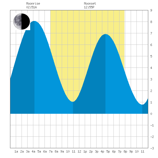 Below Spring Bluff tide chart for Thursday, April 13, 2023