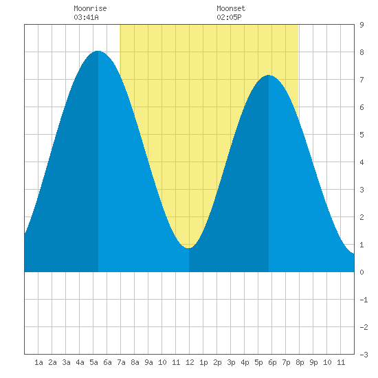 Below Spring Bluff tide chart for Friday, April 14, 2023