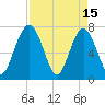 Below Spring Bluff tide chart for Saturday, April 15, 2023