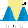 Below Spring Bluff tide chart for Sunday, April 16, 2023