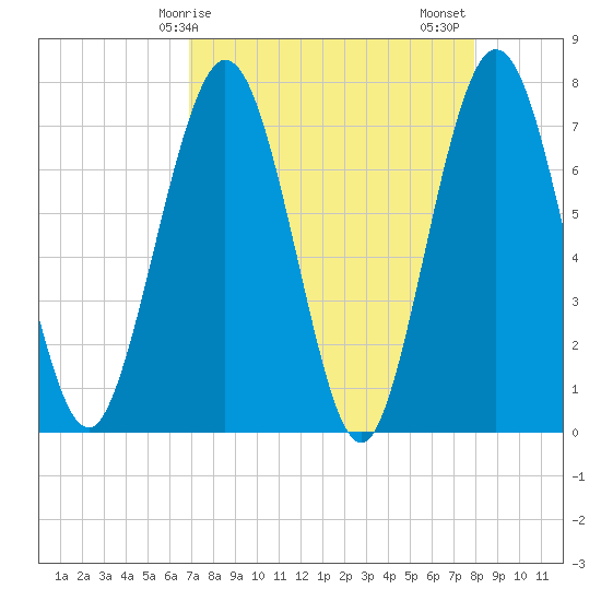 Below Spring Bluff tide chart for Monday, April 17, 2023