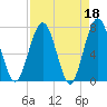 Below Spring Bluff tide chart for Tuesday, April 18, 2023