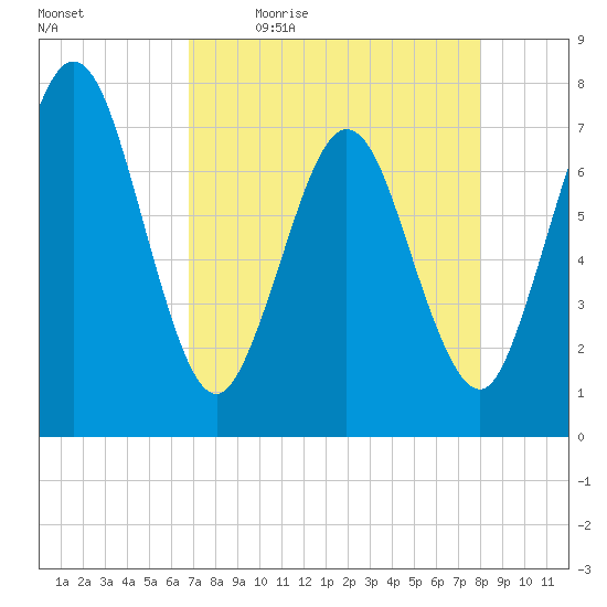 Below Spring Bluff tide chart for Monday, April 24, 2023