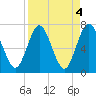 Below Spring Bluff tide chart for Tuesday, April 4, 2023