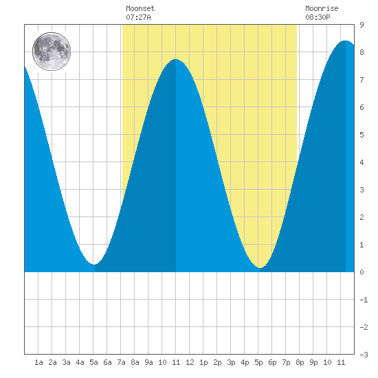 Below Spring Bluff tide chart for Thursday, April 6, 2023
