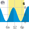 Below Spring Bluff tide chart for Thursday, April 6, 2023