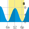 Below Spring Bluff tide chart for Saturday, April 8, 2023