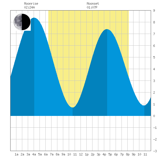 Below Spring Bluff tide chart for Friday, May 12, 2023