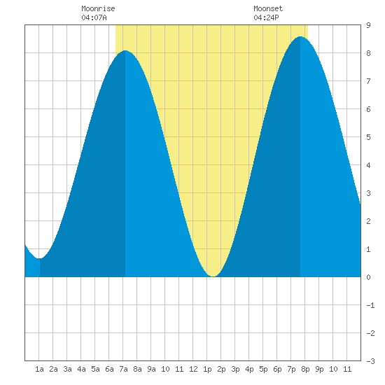 Below Spring Bluff tide chart for Monday, May 15, 2023