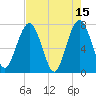Below Spring Bluff tide chart for Monday, May 15, 2023