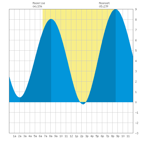 Below Spring Bluff tide chart for Tuesday, May 16, 2023