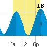 Below Spring Bluff tide chart for Tuesday, May 16, 2023