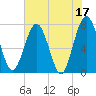 Below Spring Bluff tide chart for Wednesday, May 17, 2023