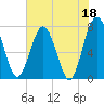 Below Spring Bluff tide chart for Thursday, May 18, 2023